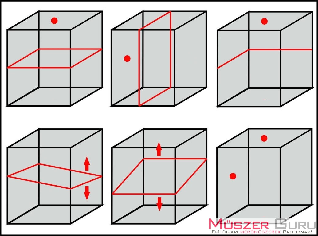 hedue automat forgólézer vízszintes és függőleges kijelöléshez